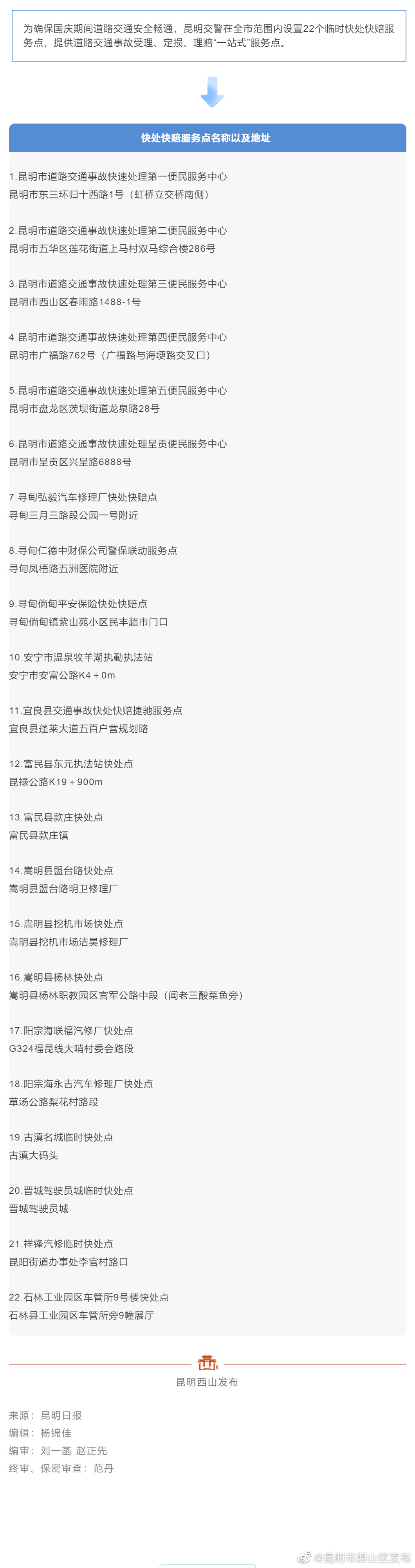 确保假期出行通畅，昆明交警设22个临时快处快赔服务点