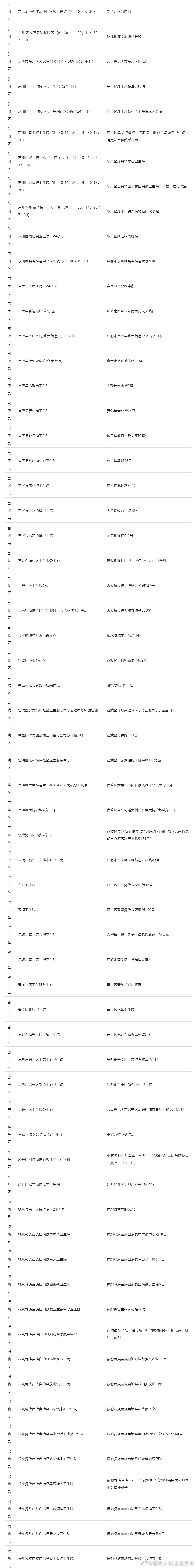 昆明市西山区发布