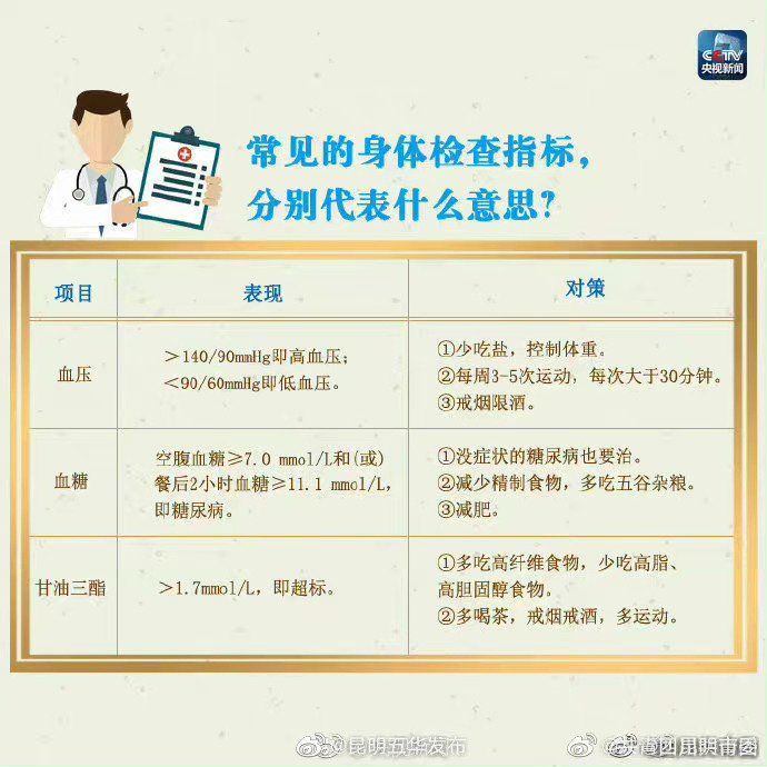 “昆明五华发布”微博