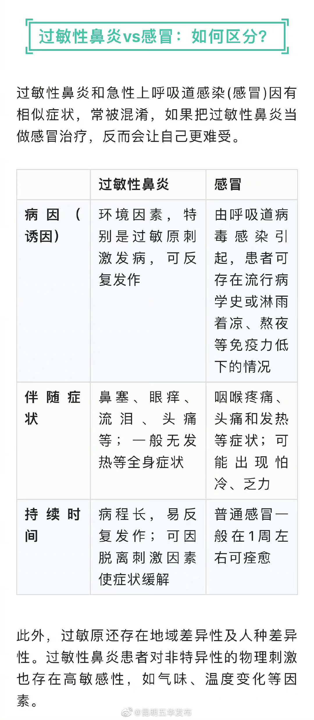 “昆明五华发布”微博