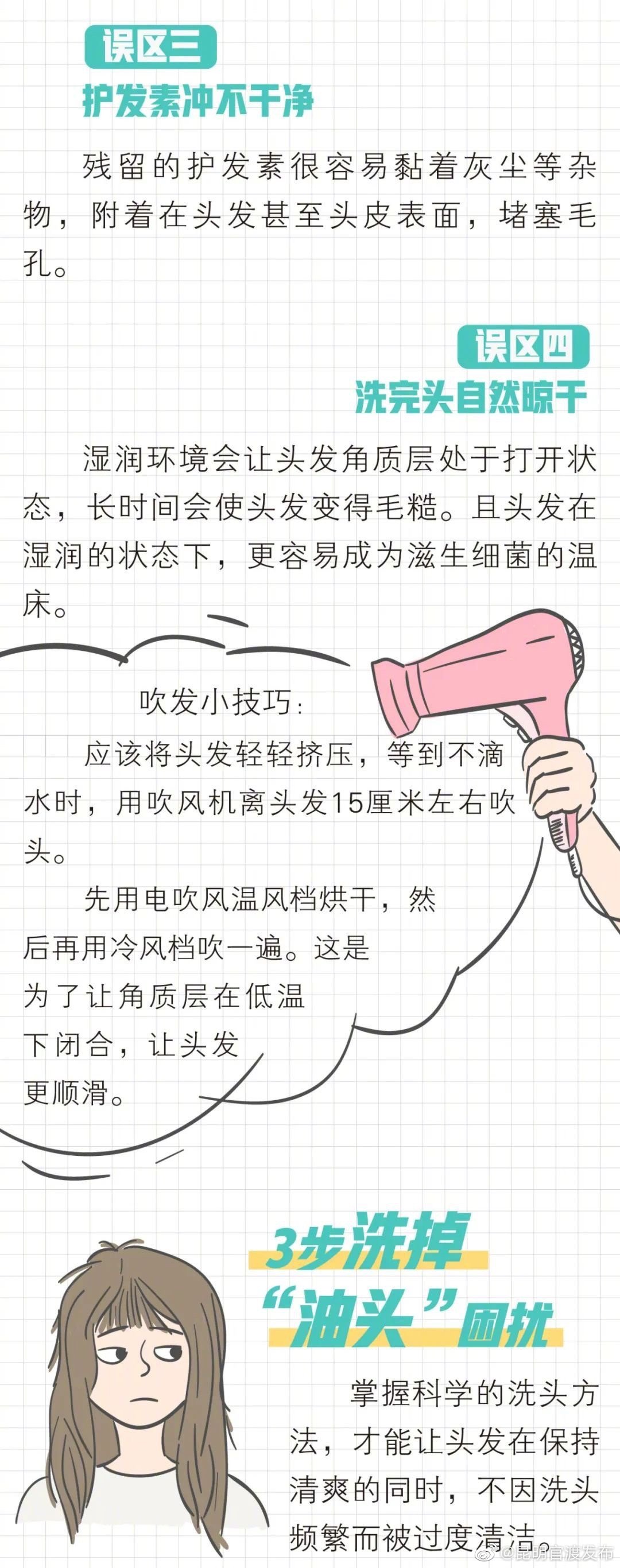 “昆明官渡发布”微博