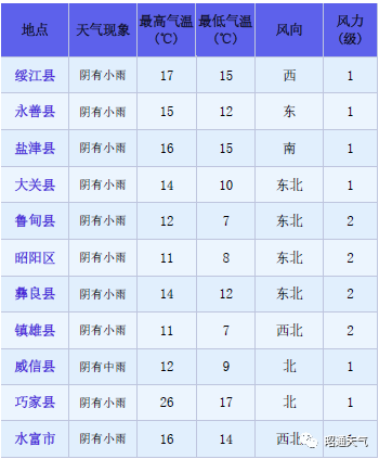 昭通日报
