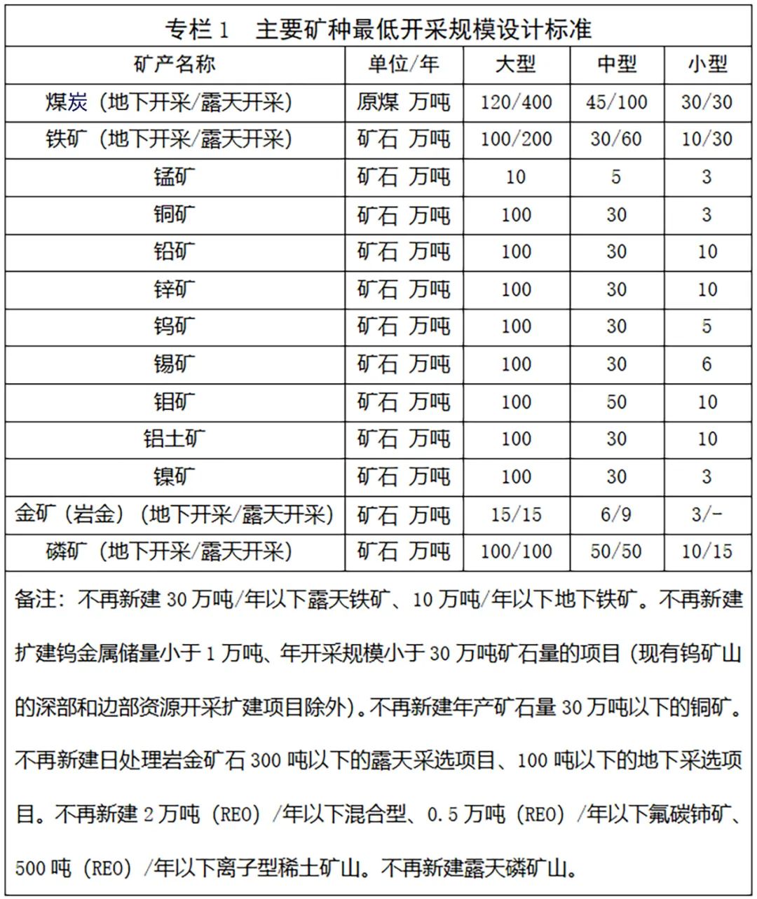 云南省人民政府网