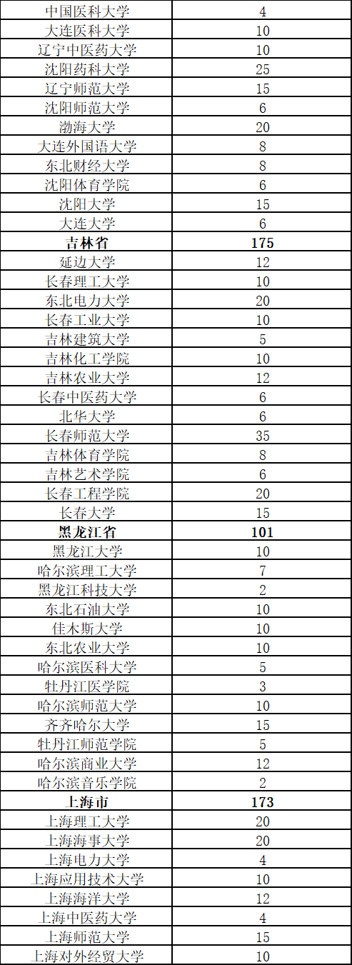 云岭先峰