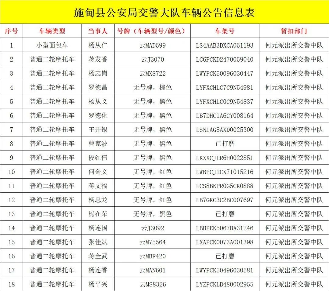这18辆机动车，再不处理就要报废了！