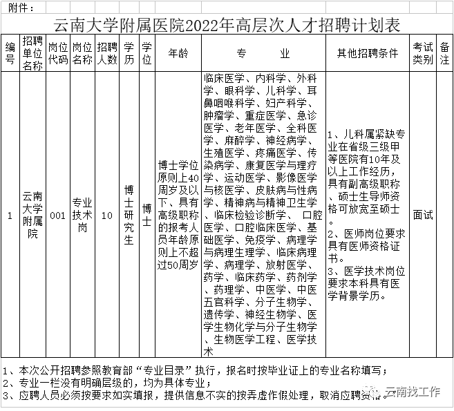 昆明信息港/cnkmxxg