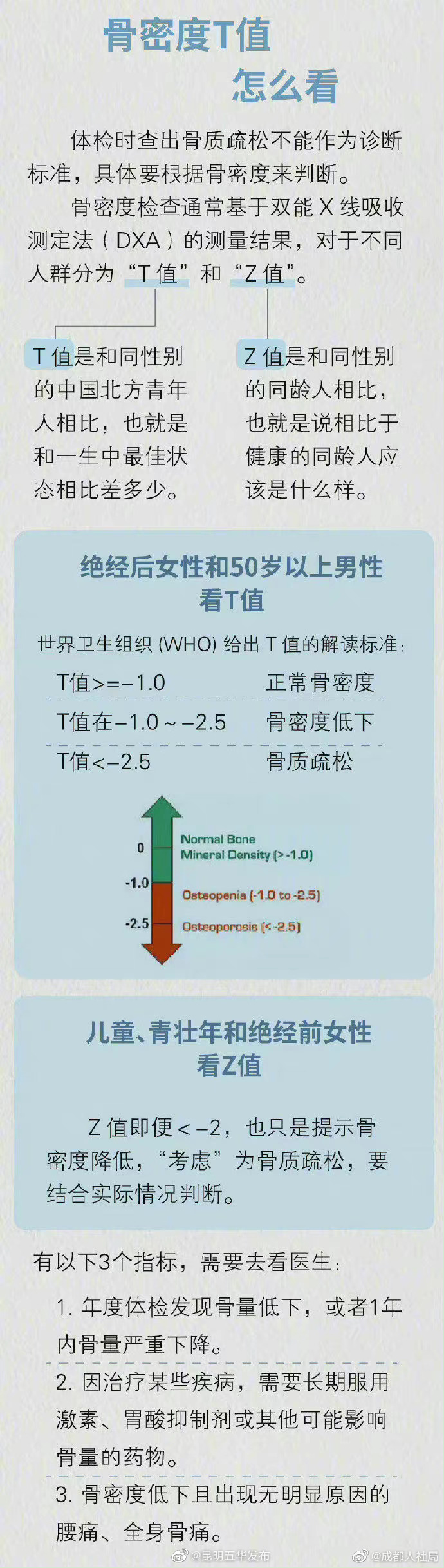 “昆明五华发布”微博