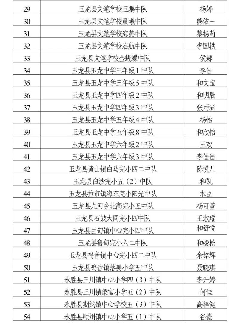 丽江日报