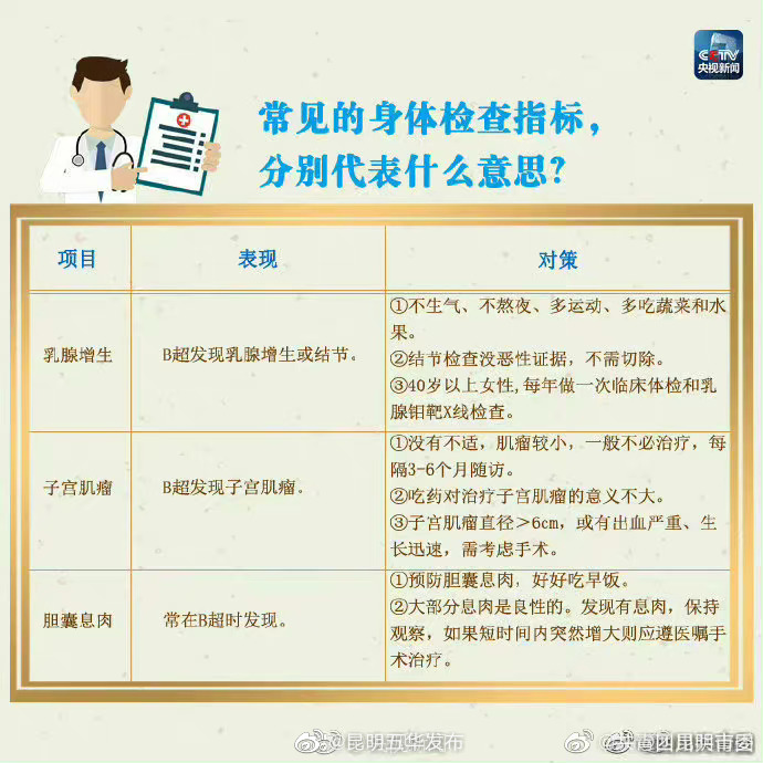 “昆明五华发布”微博