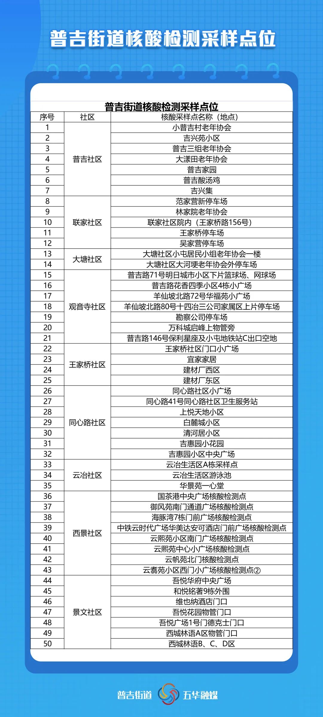 918云南交通台(微信)