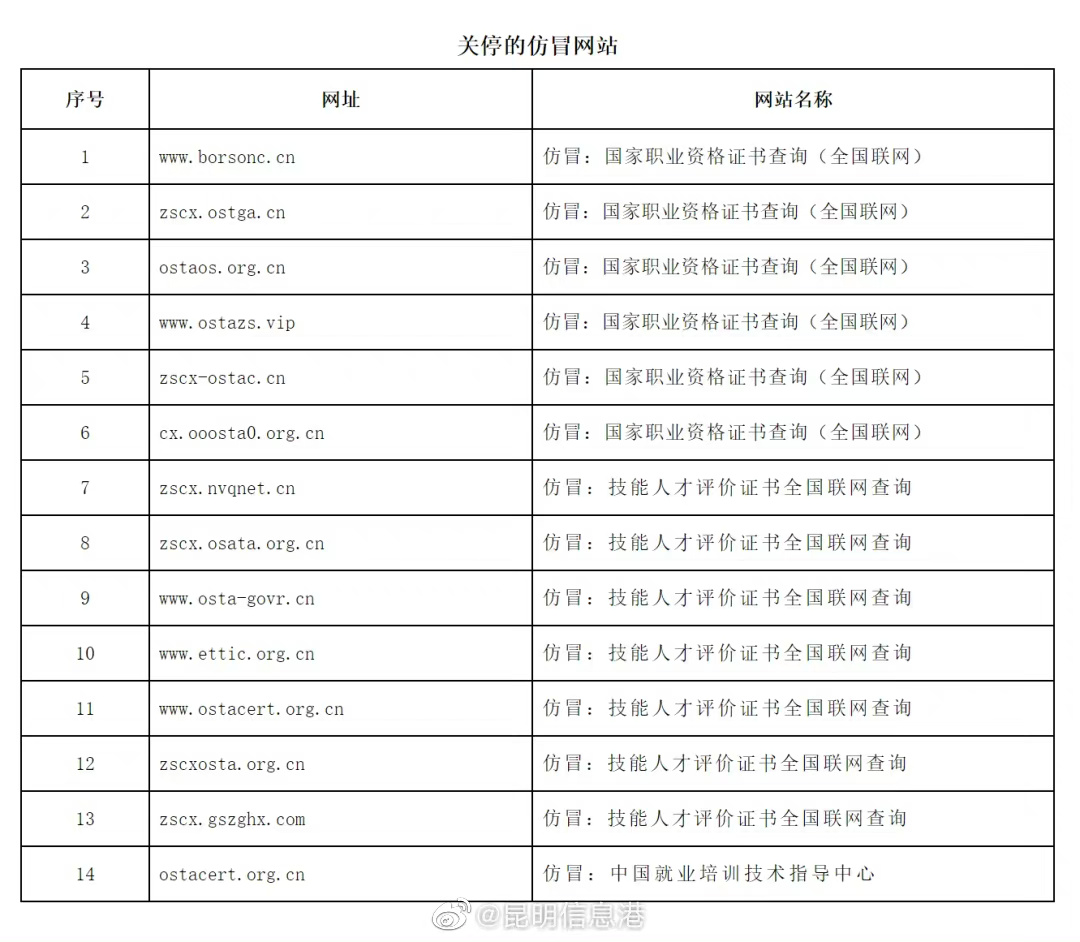 人社部关停14个山寨证书查询网站