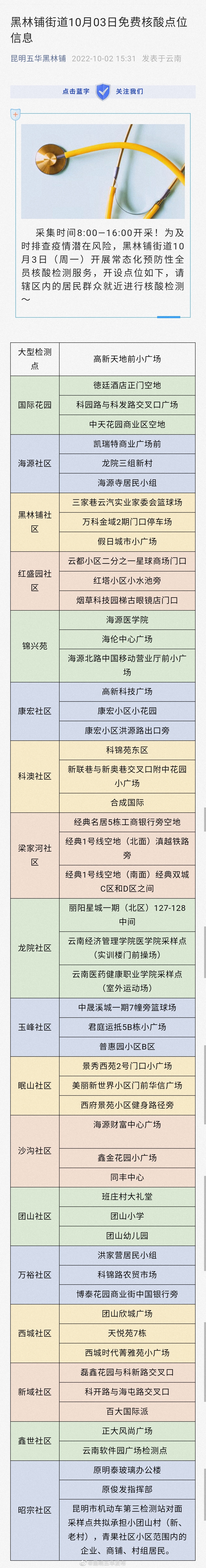 黑林铺街道10月03日免费核酸点位信息
