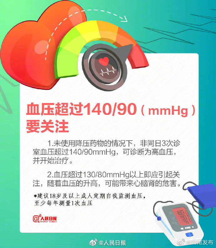 “云南发布”微博