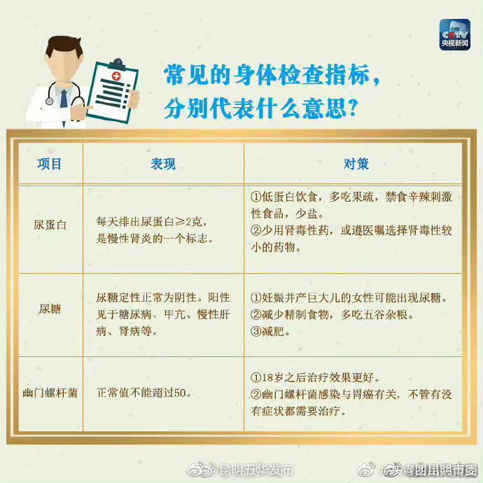 “昆明五华发布”微博