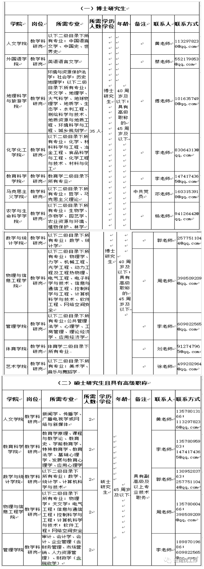 昆明信息港/cnkmxxg