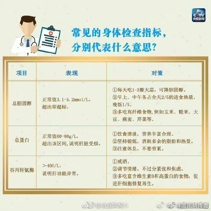 “昆明五华发布”微博