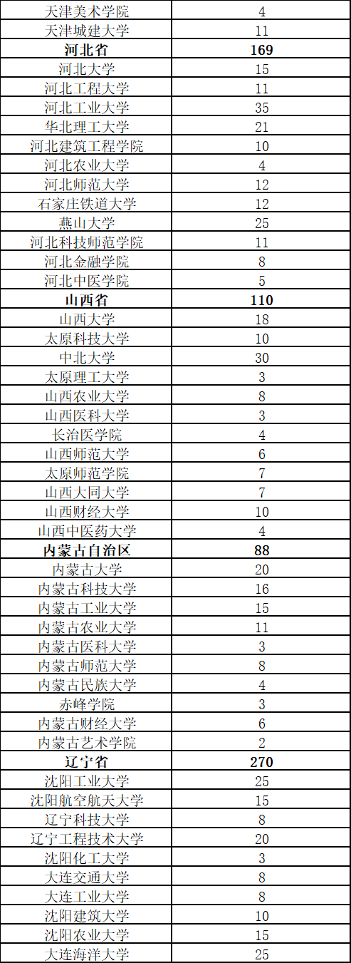云岭先峰