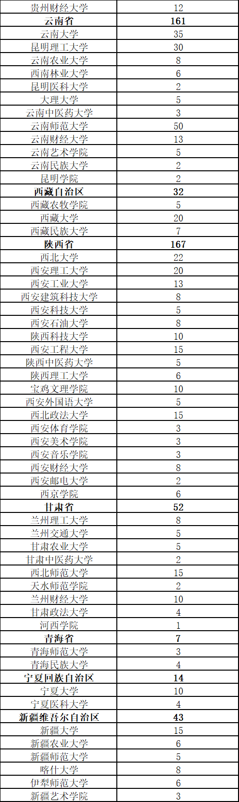 云岭先峰