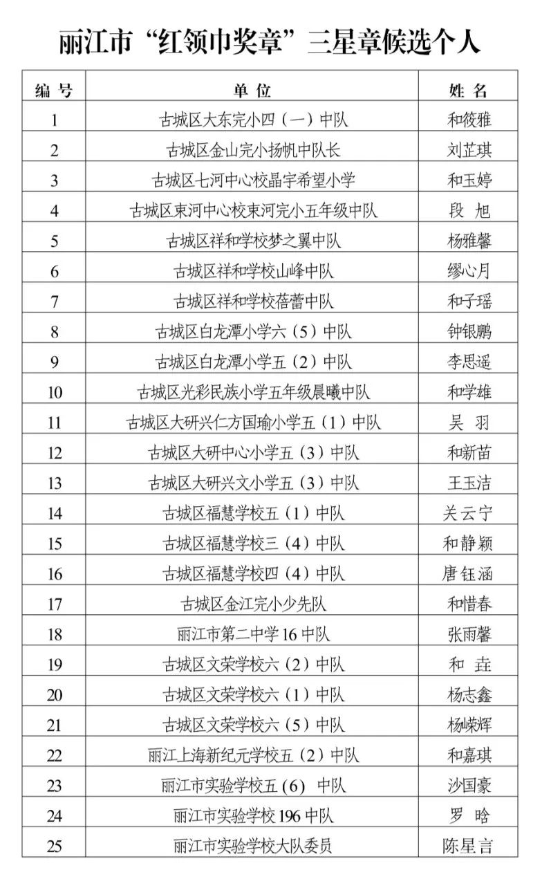丽江日报