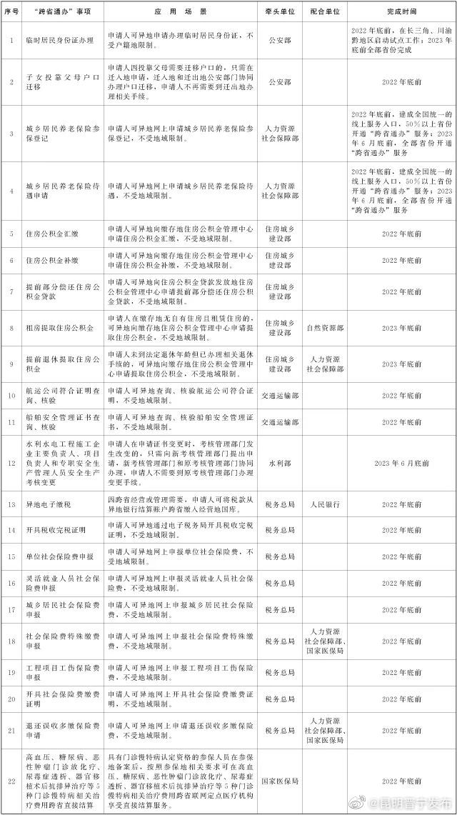 好消息！这22件大事，跨省通办！不用来回跑了→