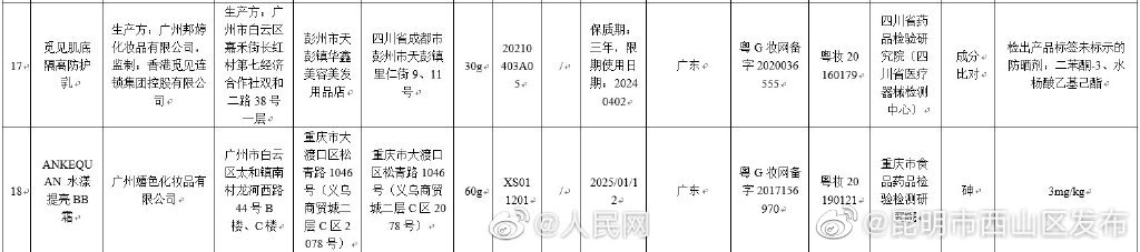 昆明市西山区发布