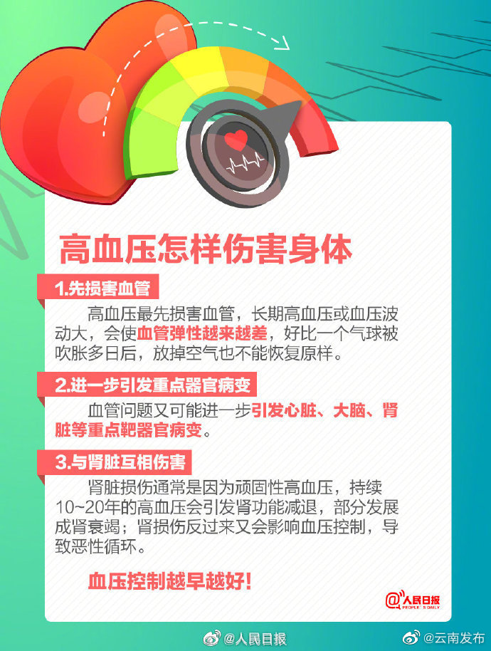 “云南发布”微博