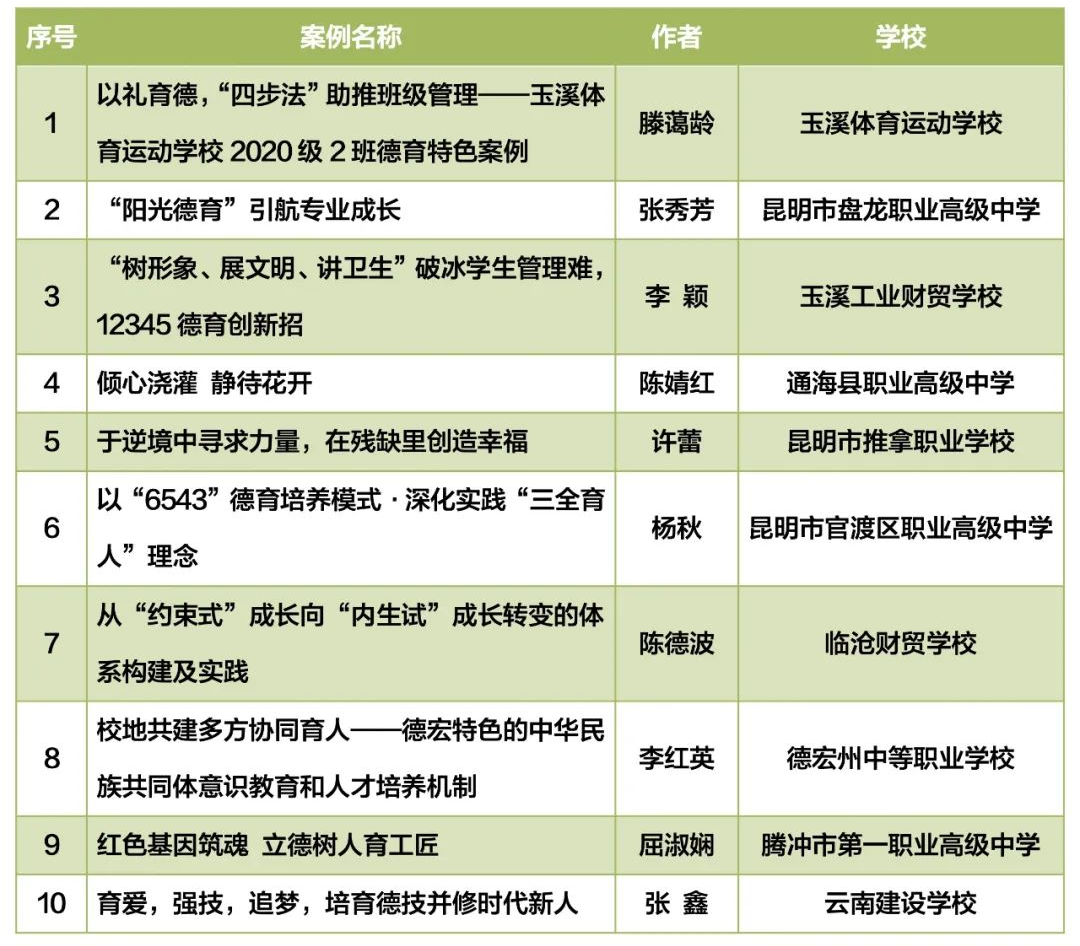 保山新闻网