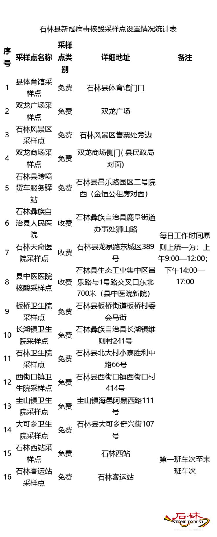 石林县核酸检测采样点调整的通知