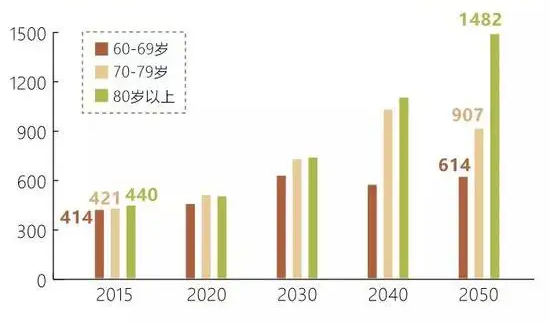 昆明国家高新区发布