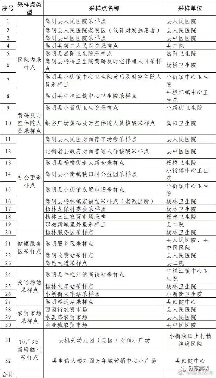 非途经必检，不要前往高速公路服务区进行核酸采样！