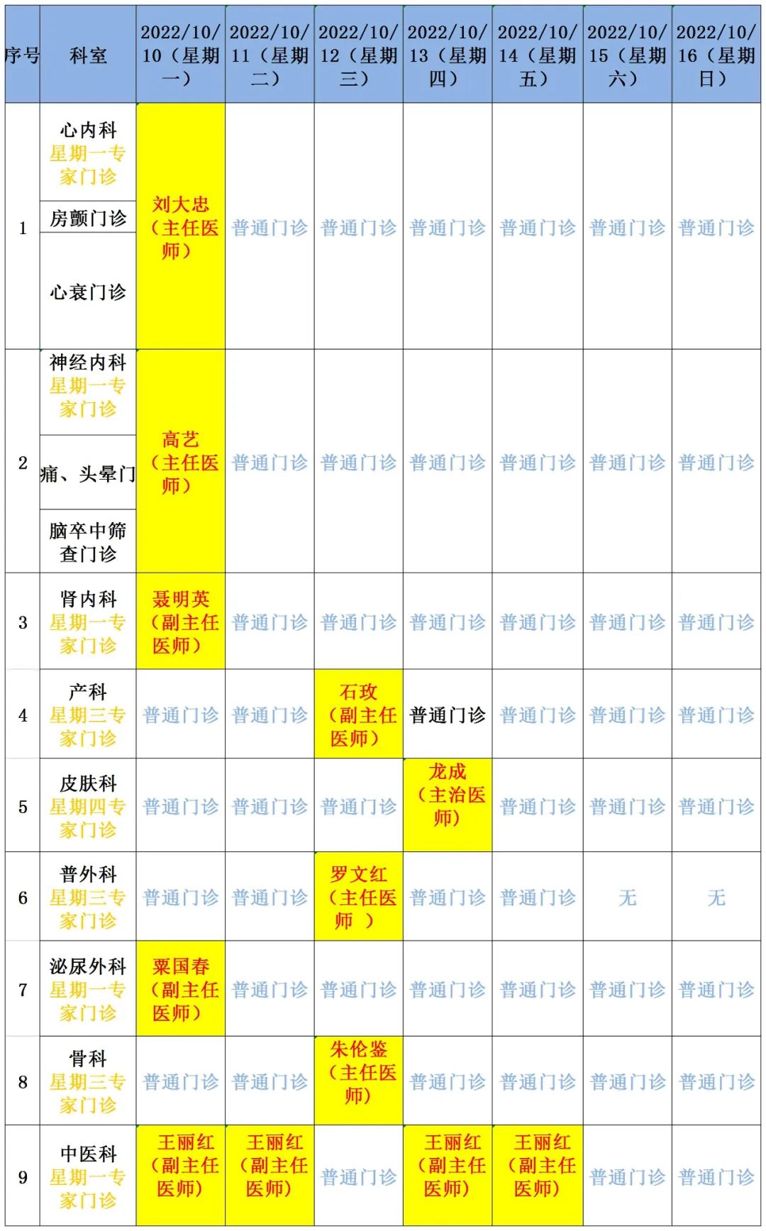 思茅区人民医院