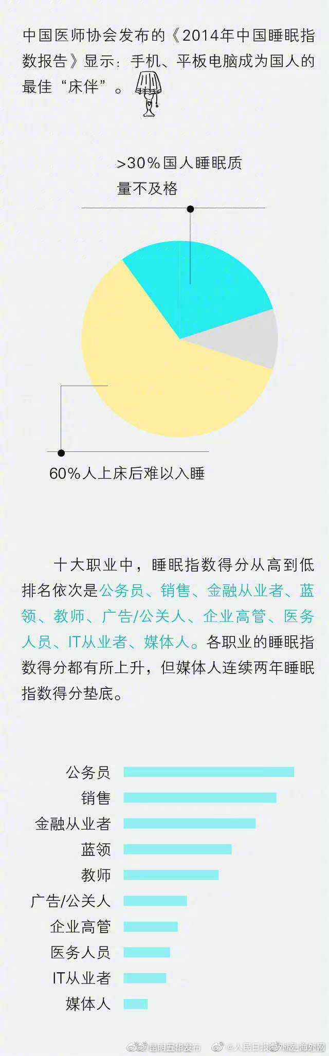 “昆明五华发布”微博