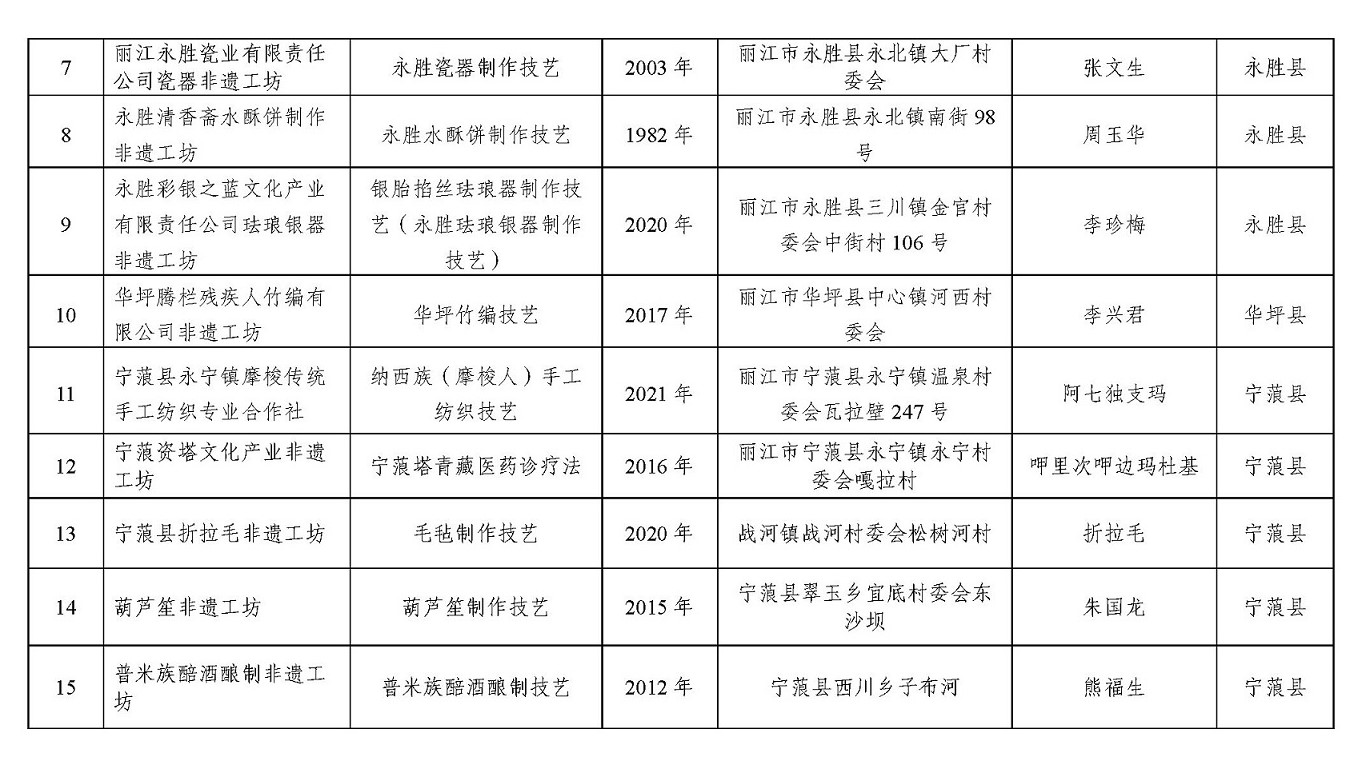 丽江市文化旅游局