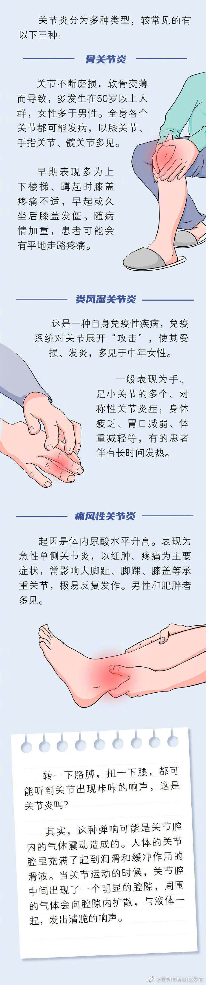 昆明市西山区发布