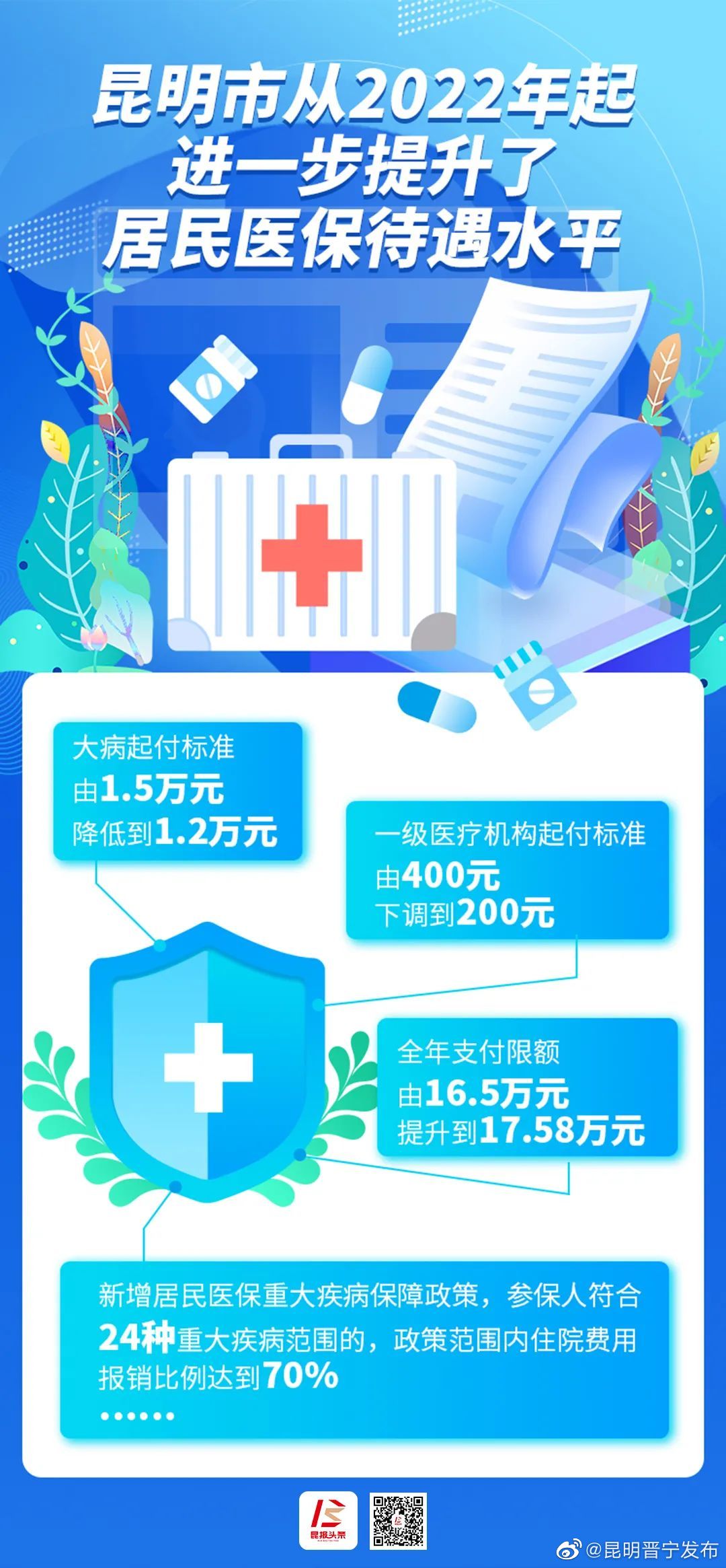 缴费标准提高、大病起付标准降低……昆明居民医保今年有了这些变化