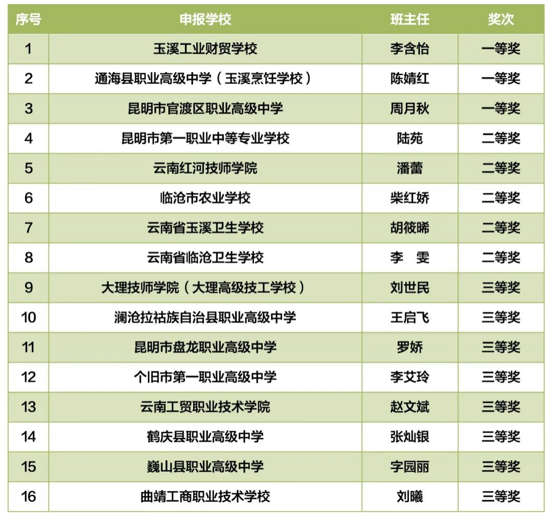 保山新闻网