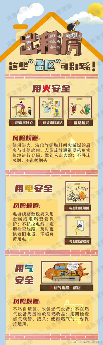 出租房这些“雷区”可别踩