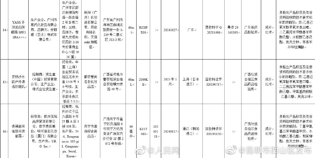 昆明市西山区发布