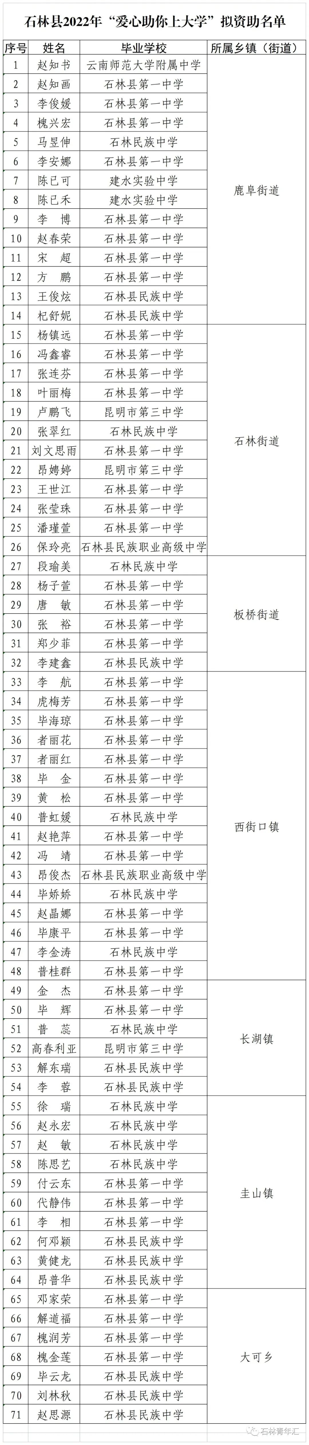 石林融媒