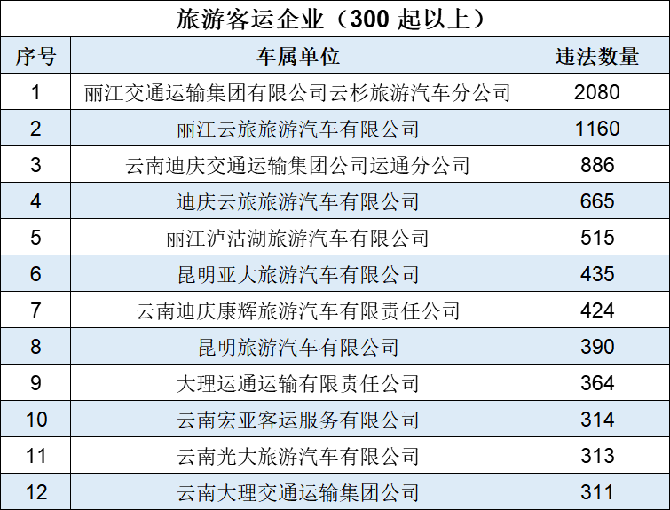 918云南交通台(微信)