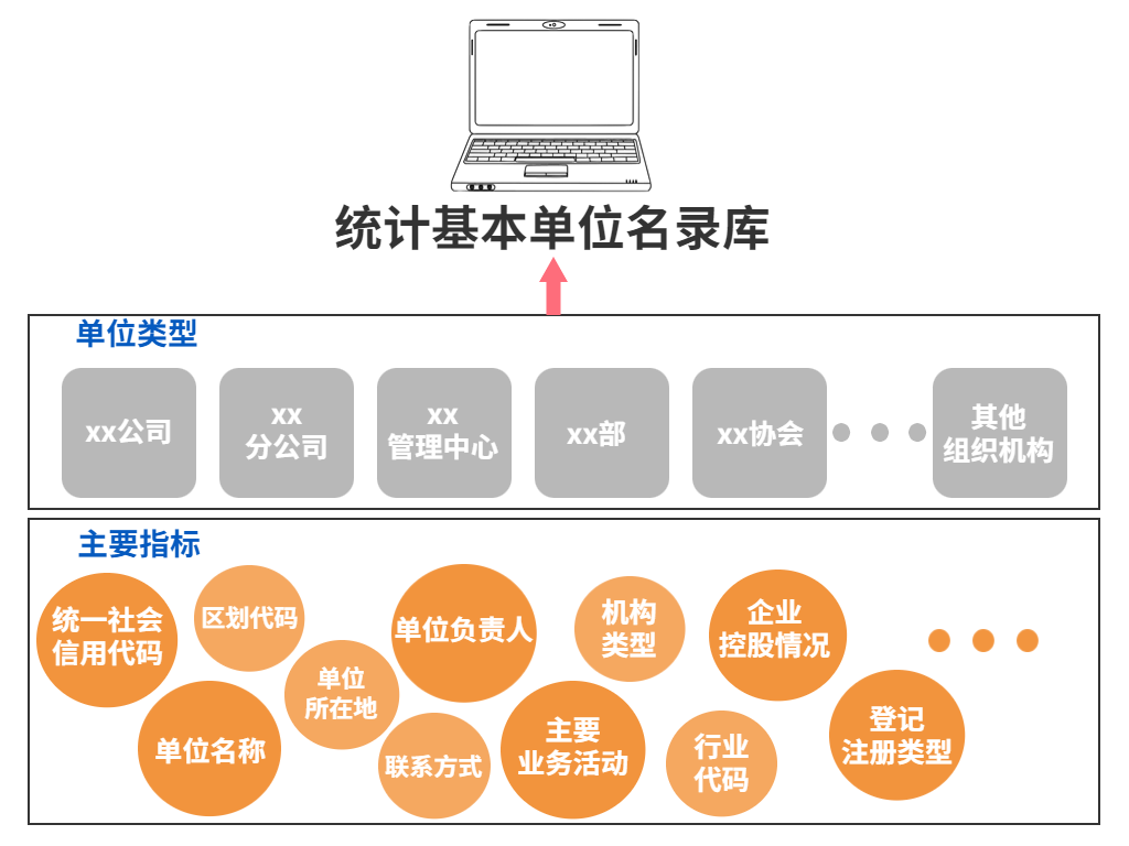 宜良统计(微信)