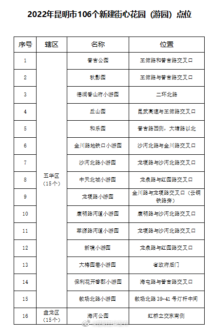 “昆明五华发布”微博