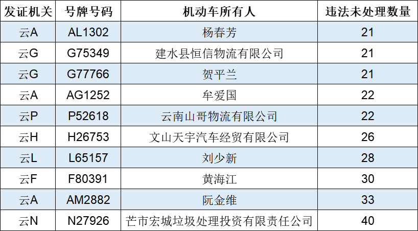 918云南交通台(微信)