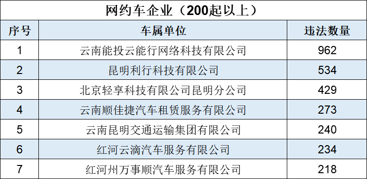 918云南交通台(微信)