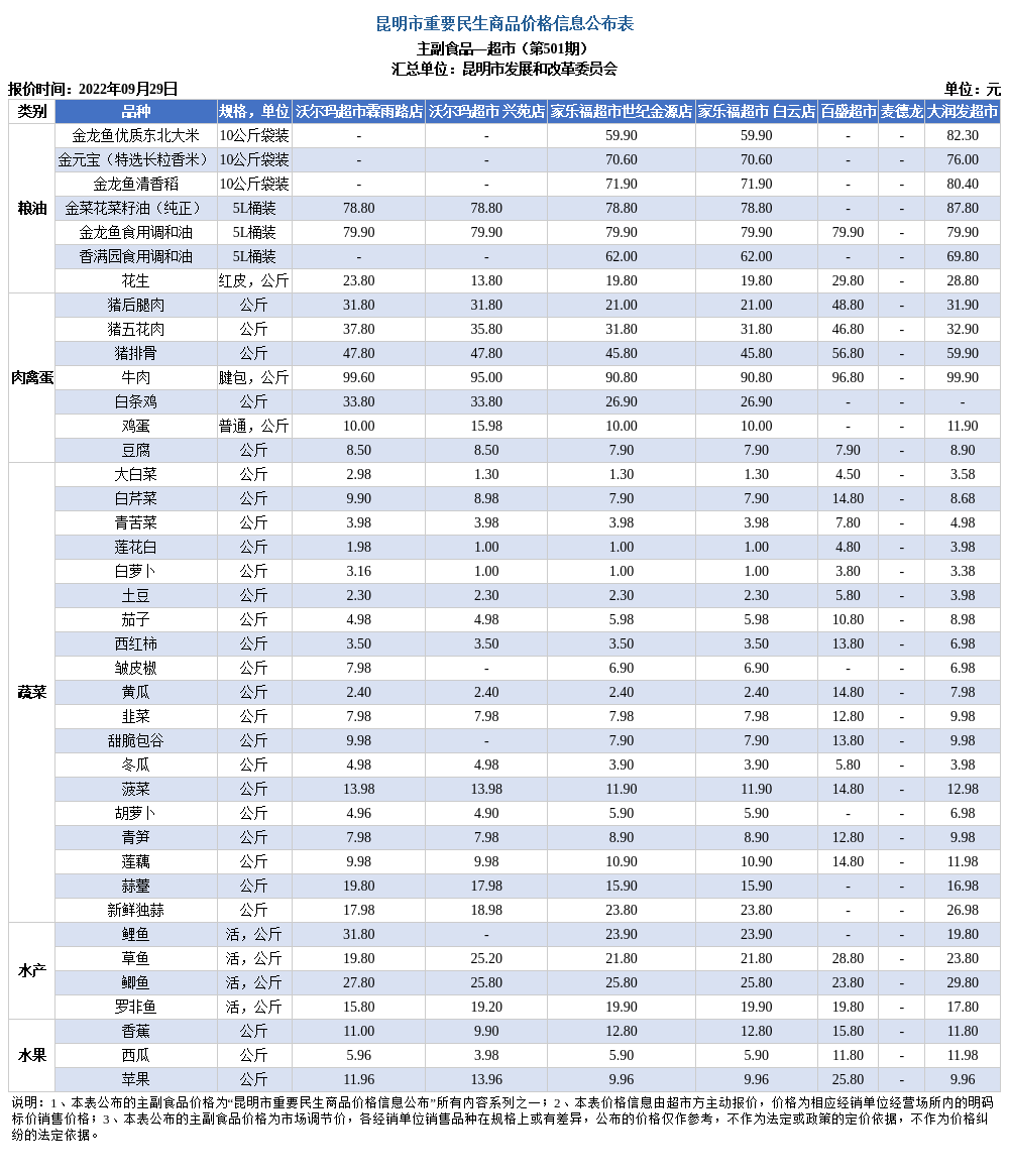 昆明市发展和改革委员会