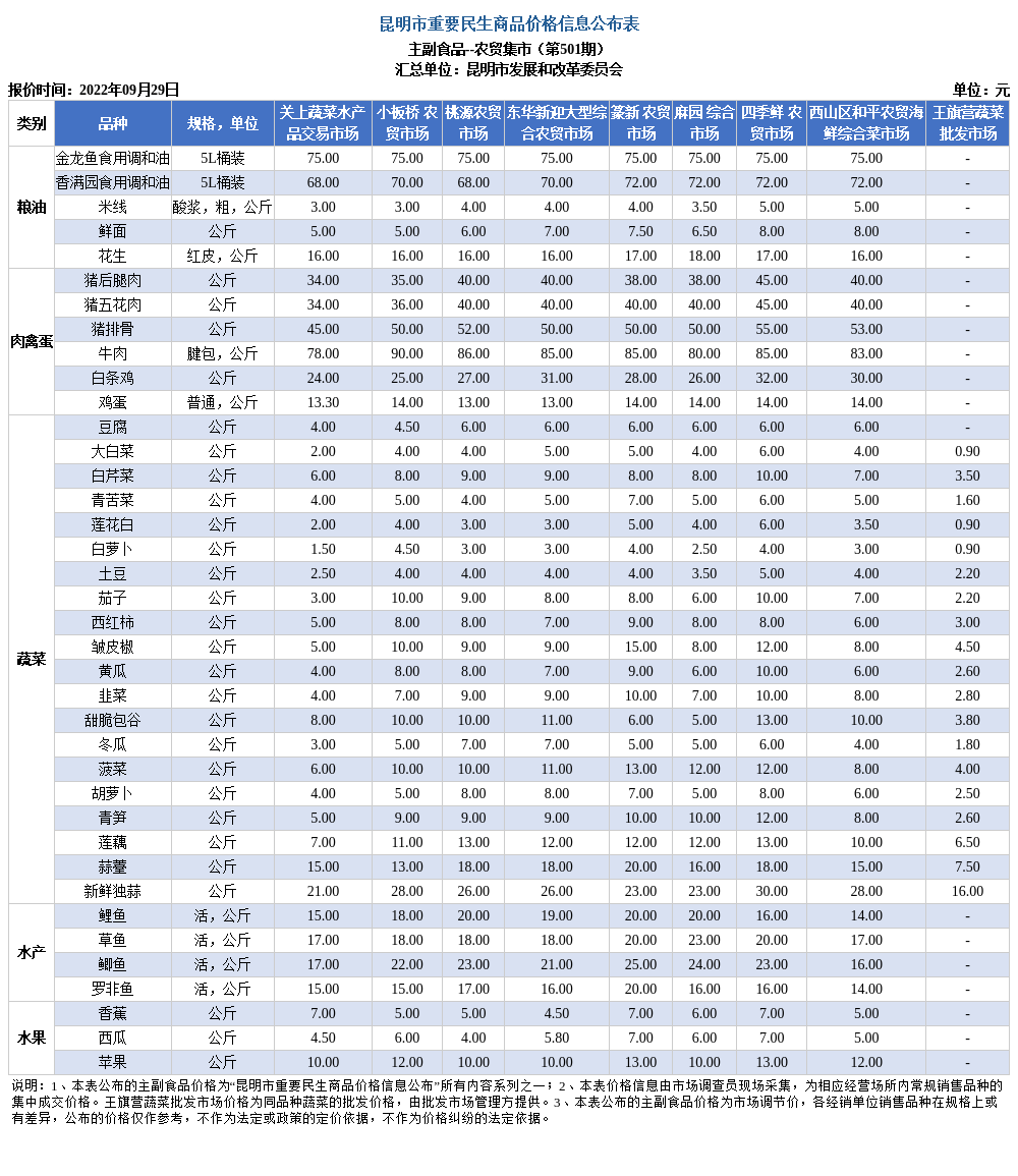 昆明市发展和改革委员会