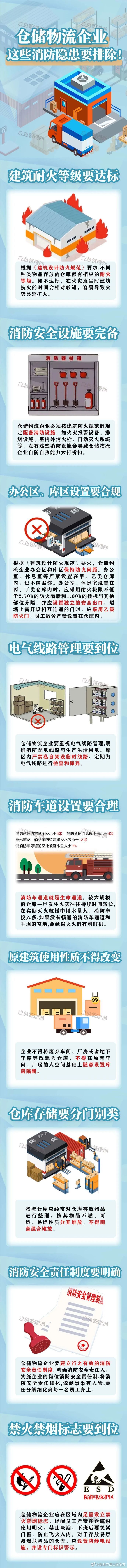 快递不“上火”，仓储物流消防安全要注意！