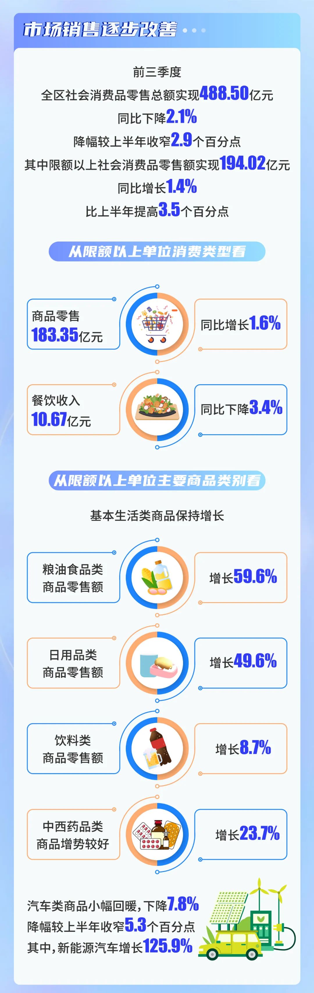 盘龙共青团