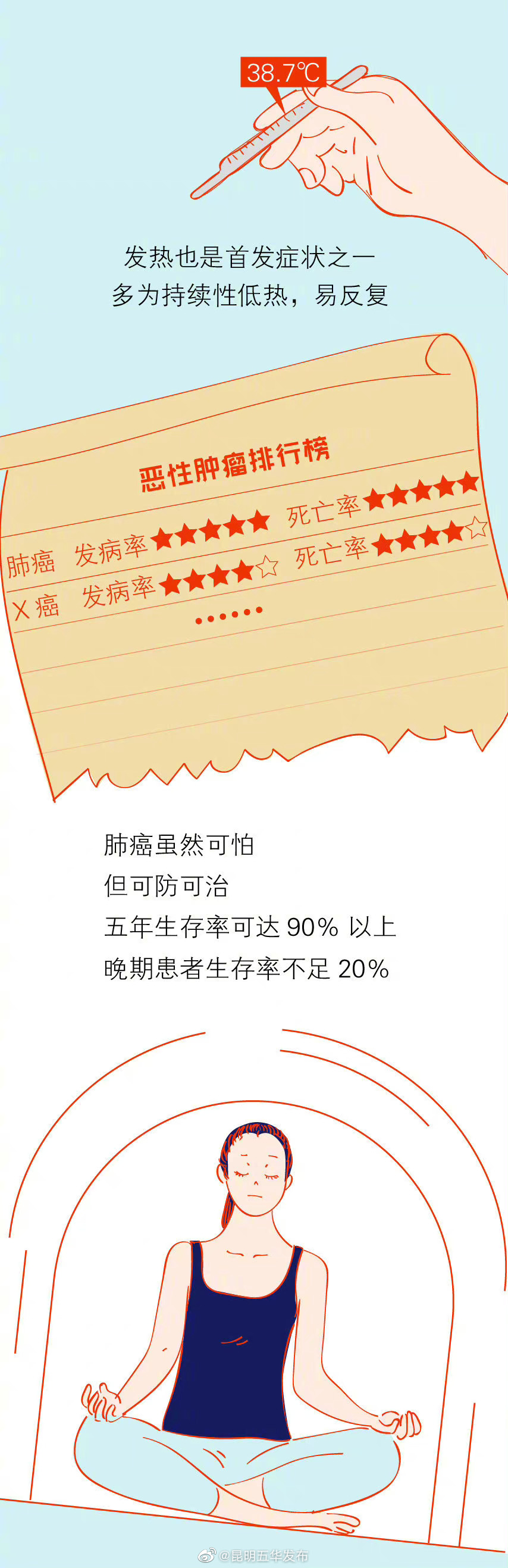 “昆明五华发布”微博