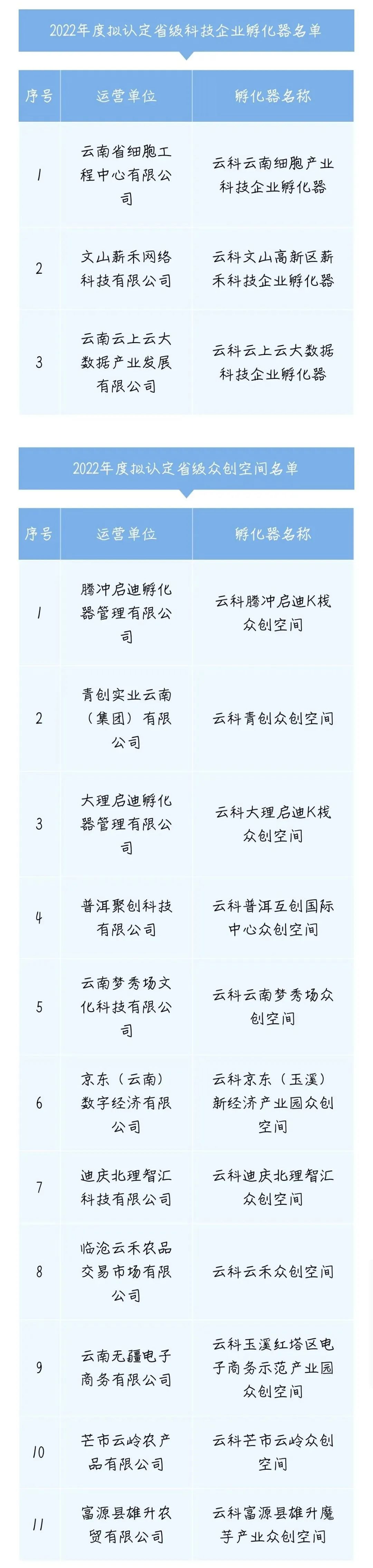 保山广播电视台